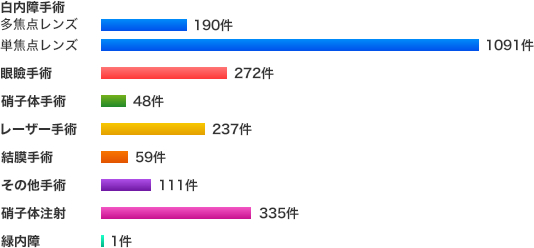 手術実績2016