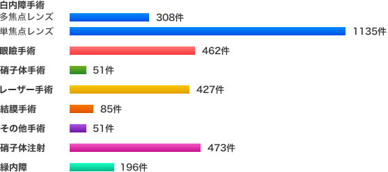 手術実績2019