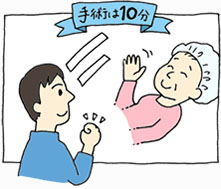 手術は10分