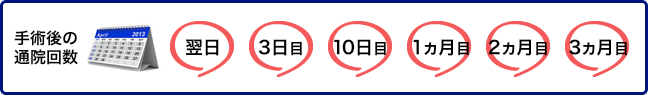 手術後の通院回数