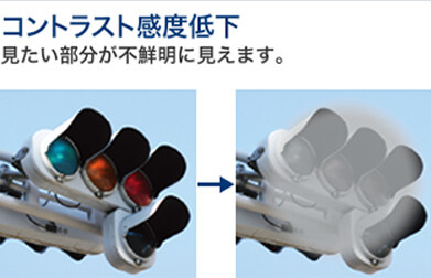 コントラスト感度低下