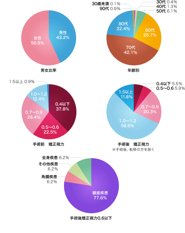 多焦点の分析結果2023