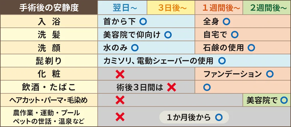 手術後の安静度